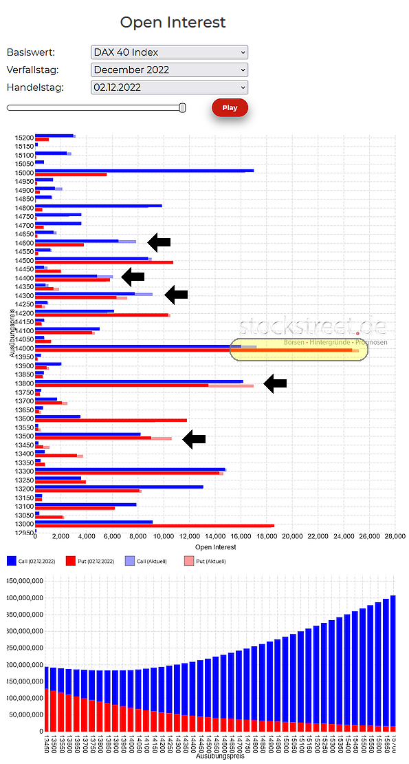 Update zum Verfallstag Verbot von Futures für…